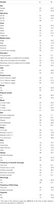 Neurocognitive Disorder and Emotional Symptoms in HIV+ Brazilian Elderly: Influence of Gender, Income, Diet, and Sleep